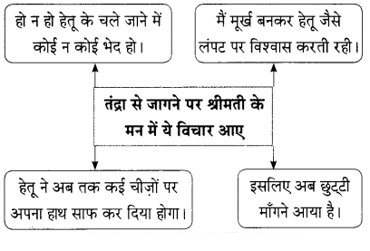 Maharashtra Board Solutions for Class 9- Hindi Lokbharti (Part 2): Chapter 7- शिष्‍टाचार