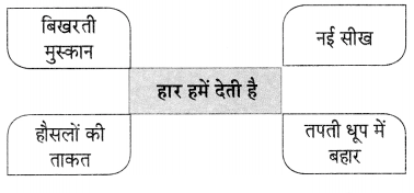 Maharashtra Board Solutions for Class 9- Hindi Lokbharti (Part 2): Chapter 11- स्‍वतंत्रता गान