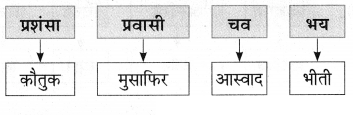 Maharashtra Board Solutions for Class 9- Marathi Aksharbharati (Part- 1): Chapter 3- ‘बेटा, मी ऐकतो आहे!’