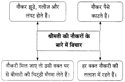 Maharashtra Board Solutions for Class 9- Hindi Lokbharti (Part 2): Chapter 7- शिष्‍टाचार