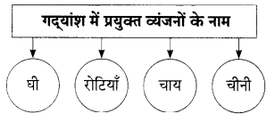 Maharashtra Board Solutions for Class 9- Hindi Lokbharti (Part 2): Chapter 7- शिष्‍टाचार