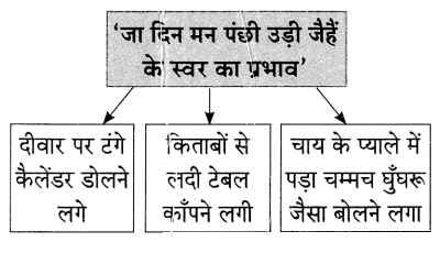 Maharashtra Board Solutions for Class 9- Hindi Lokvani (Part 1): Chapter 4- मान जा मेरे मन