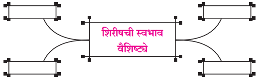 Maharashtra Board Solutions for Class 9- Marathi Aksharbharati (Part- 1): Chapter 3- ‘बेटा, मी ऐकतो आहे!’