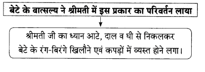 Maharashtra Board Solutions for Class 9- Hindi Lokbharti (Part 2): Chapter 7- शिष्‍टाचार