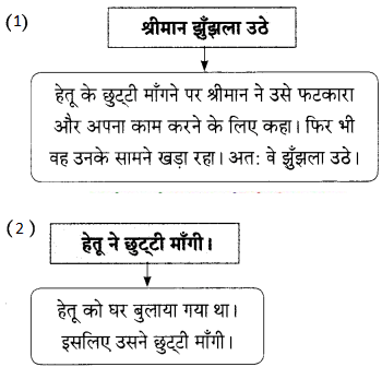 Maharashtra Board Solutions for Class 9- Hindi Lokbharti (Part 2): Chapter 7- शिष्‍टाचार