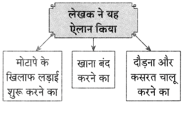Maharashtra Board Solutions for Class 9- Hindi Lokvani (Part 1): Chapter 4- मान जा मेरे मन