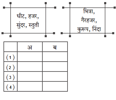 Maharashtra Board Solutions for Class 9- Marathi Aksharbharati (Part- 1): Chapter 3- ‘बेटा, मी ऐकतो आहे!’