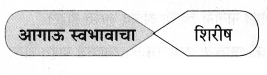 Maharashtra Board Solutions for Class 9- Marathi Aksharbharati (Part- 1): Chapter 3- ‘बेटा, मी ऐकतो आहे!’