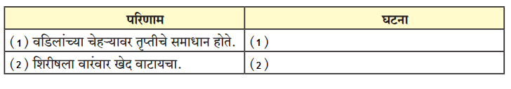 Maharashtra Board Solutions for Class 9- Hindi Lokbharti (Part 2): Chapter 11- स्‍वतंत्रता गान