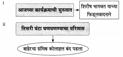 Maharashtra Board Solutions for Class 9- Marathi Aksharbharati (Part- 1): Chapter 3- ‘बेटा, मी ऐकतो आहे!’