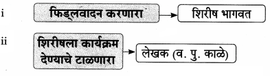 Maharashtra Board Solutions for Class 9- Marathi Aksharbharati (Part- 1): Chapter 3- ‘बेटा, मी ऐकतो आहे!’