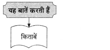 Maharashtra Board Solutions for Class 9- Hindi Lokvani (Part 1): Chapter 5- किताबें कुछ कहना चाहती हैं