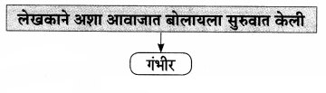 Maharashtra Board Solutions for Class 9- Marathi Aksharbharati (Part- 1): Chapter 3- ‘बेटा, मी ऐकतो आहे!’