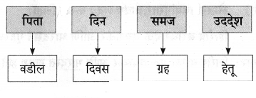 Maharashtra Board Solutions for Class 9- Marathi Aksharbharati (Part- 1): Chapter 3- ‘बेटा, मी ऐकतो आहे!’