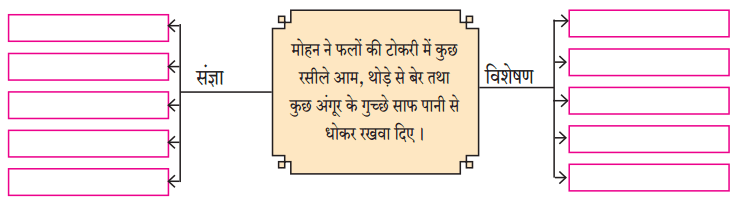 Maharashtra Board Solutions for Class 9- Hindi Lokbharti (Part 1): Chapter 10- रात का चौकीदार