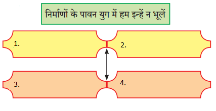 Maharashtra Board Solutions for Class 9- Hindi Lokbharti (Part 1): Chapter 11- निर्माणों के पावन युग में