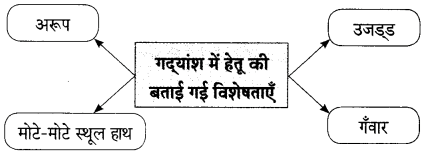 Maharashtra Board Solutions for Class 9- Hindi Lokbharti (Part 2): Chapter 7- शिष्‍टाचार