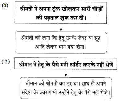 Maharashtra Board Solutions for Class 9- Hindi Lokbharti (Part 2): Chapter 7- शिष्‍टाचार