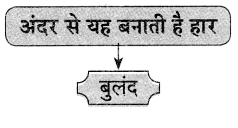 Maharashtra Board Solutions for Class 9- Hindi Lokbharti (Part 2): Chapter 11- स्‍वतंत्रता गान