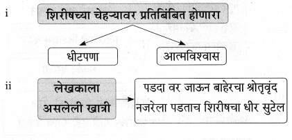 Maharashtra Board Solutions for Class 9- Marathi Aksharbharati (Part- 1): Chapter 3- ‘बेटा, मी ऐकतो आहे!’