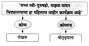 Maharashtra Board Solutions for Class 9- Marathi Aksharbharati (Part- 1): Chapter 3- ‘बेटा, मी ऐकतो आहे!’