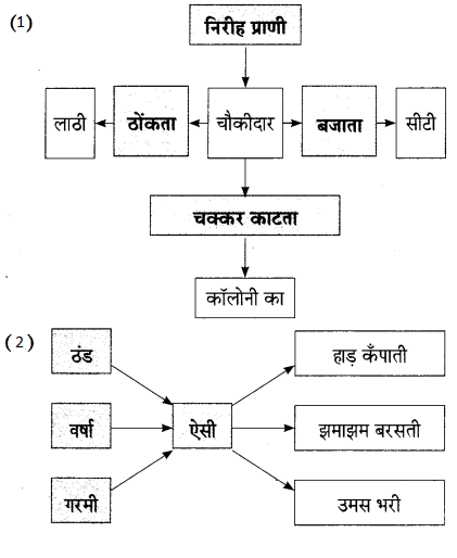 Maharashtra Board Solutions for Class 9- Hindi Lokbharti (Part 1): Chapter 10- रात का चौकीदार
