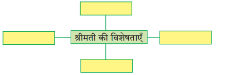 Maharashtra Board Solutions for Class 9- Hindi Lokbharti (Part 2): Chapter 7- शिष्‍टाचार