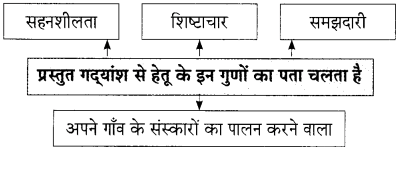 Maharashtra Board Solutions for Class 9- Hindi Lokbharti (Part 2): Chapter 7- शिष्‍टाचार