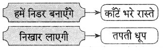 Maharashtra Board Solutions for Class 9- Hindi Lokbharti (Part 2): Chapter 11- स्‍वतंत्रता गान