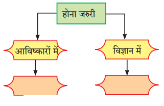 Maharashtra Board Solutions for Class 9- Hindi Lokbharti (Part 1): Chapter 11- निर्माणों के पावन युग में