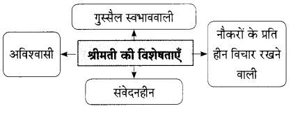 Maharashtra Board Solutions for Class 9- Hindi Lokbharti (Part 2): Chapter 7- शिष्‍टाचार