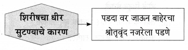 Maharashtra Board Solutions for Class 9- Marathi Aksharbharati (Part- 1): Chapter 3- ‘बेटा, मी ऐकतो आहे!’