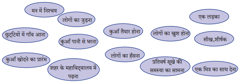 Maharashtra Board Solutions for Class 9- Hindi Lokbharti (Part 2): Chapter 7- शिष्‍टाचार