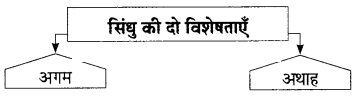 Maharashtra Board Solutions for Class 9- Hindi Lokbharti (Part 1): Chapter 11- निर्माणों के पावन युग में