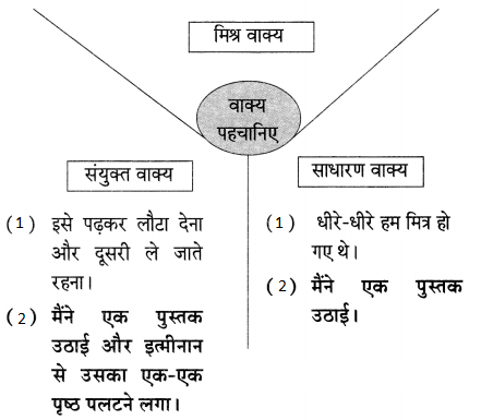 Maharashtra Board Solutions for Class 9- Hindi Lokbharti (Part 2): Chapter 11- स्‍वतंत्रता गान