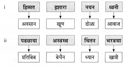 Maharashtra Board Solutions for Class 9- Marathi Aksharbharati (Part- 1): Chapter 3- ‘बेटा, मी ऐकतो आहे!’
