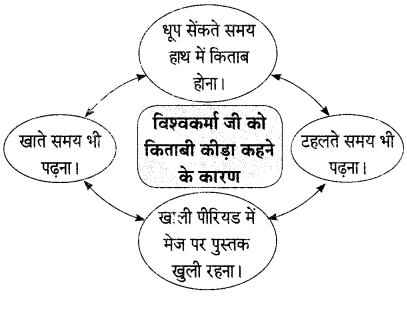 Maharashtra Board Solutions for Class 9- Hindi Lokbharti (Part 2): Chapter 11- स्‍वतंत्रता गान