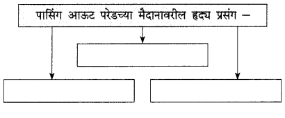 Maharashtra Board Solutions for Class 9- Marathi Kumarbharati (Part- 4): Chapter 19- प्रीतम