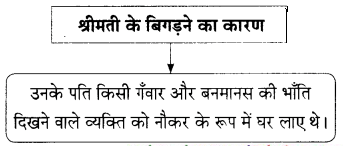 Maharashtra Board Solutions for Class 9- Hindi Lokbharti (Part 2): Chapter 7- शिष्‍टाचार