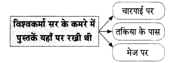 Maharashtra Board Solutions for Class 9- Hindi Lokbharti (Part 2): Chapter 11- स्‍वतंत्रता गान