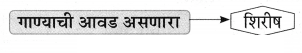 Maharashtra Board Solutions for Class 9- Marathi Aksharbharati (Part- 1): Chapter 3- ‘बेटा, मी ऐकतो आहे!’