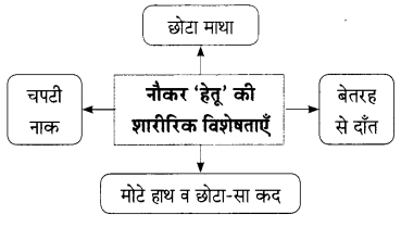 Maharashtra Board Solutions for Class 9- Hindi Lokbharti (Part 2): Chapter 7- शिष्‍टाचार