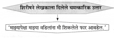Maharashtra Board Solutions for Class 9- Marathi Aksharbharati (Part- 1): Chapter 3- ‘बेटा, मी ऐकतो आहे!’