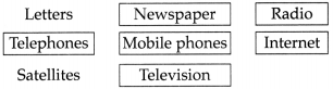 Maharashtra Board Class 9 Geography Solutions Chapter 11 Transport and Communication 2