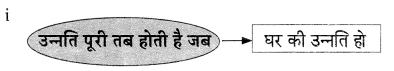 Maharashtra Board Class 9 Hindi Lokvani Solutions Chapter 3 निज भाषा 3