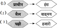 Maharashtra Board Class 9 Marathi Aksharbharati Solutions Chapter 11 आभाळातल्या पाऊलवाटा 6