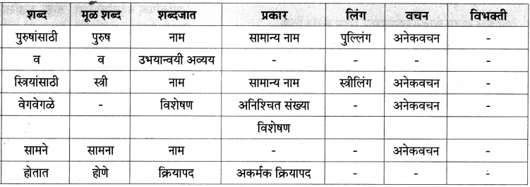 Maharashtra Board Class 9 Marathi Aksharbharati Solutions Chapter 6 ऑलिंपिक वर्तुळांचा गोफ 4.1