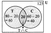 Maharashtra Board Class 9 Maths Solutions Chapter 1 Sets Practice Set 1.4 1