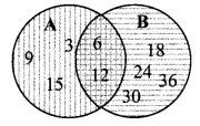 Maharashtra Board Class 9 Maths Solutions Chapter 1 Sets Practice Set 1.4 7