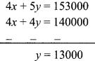 Maharashtra Board Class 9 Maths Solutions Chapter 6 Financial Planning Practice Set 6.1 5
